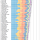 Illustration for article titled A map of the world's happiest (and least happiest) countries